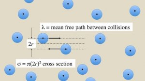 Cross section (physics) | Wikipedia audio article