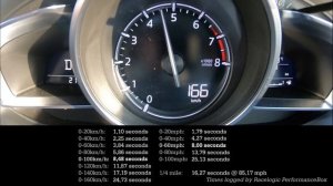 Acceleration & Brake Test: 2021 Mazda CX-3