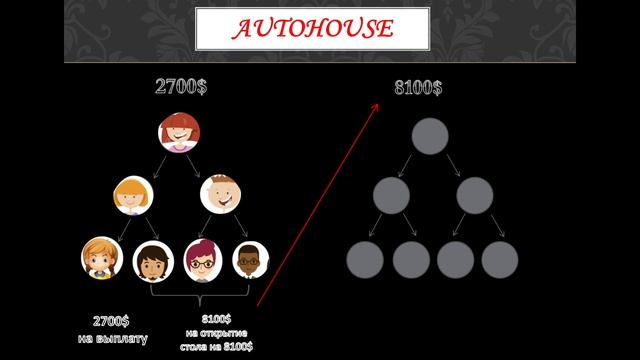 Маркетинг компании."Autohouse" (деньги на большие цели) #befree#бифри#интернетзаработок#бизнесонлай