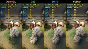 Dota 2 OpenGL vs. Dx9 vs. Dx11 vs. Vulkan