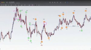 Структура рынка стрим Санчо трейдер Sancho trader Часть  14