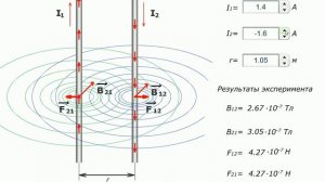 Взаимодействие двух проводников с током