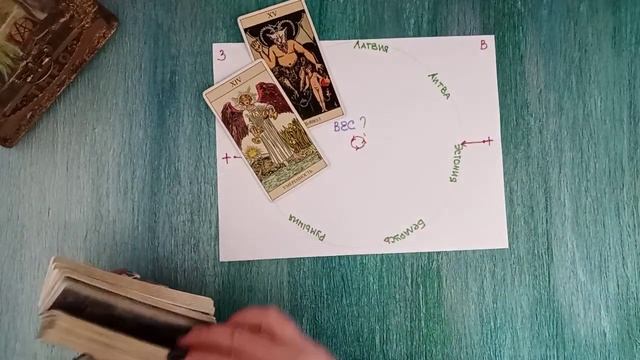 Создание нового Восточно - Европейского союза. Возможен ли?
