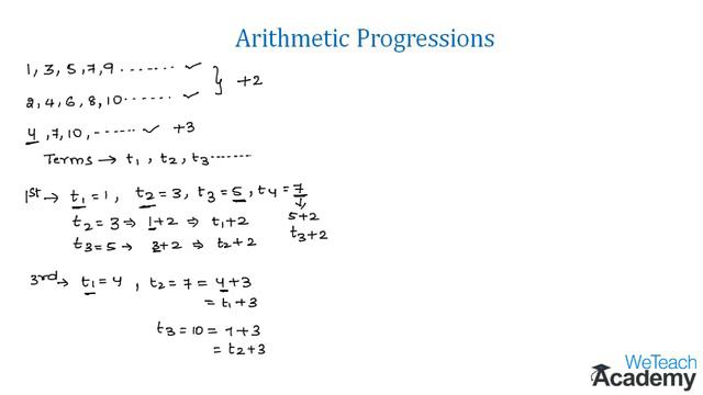 002-Introduction To Arithmetic Progressions ⧸ Progressions ⧸ Maths Arithmetic