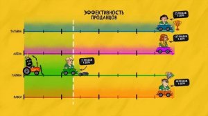 УВОЛЬНЕНИЕ: как попрощаться с сотрудником. ПРОСТЫЕ СОВЕТЫ