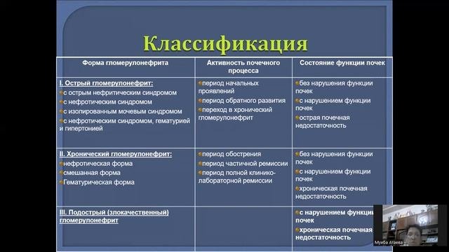 Отечный синдром