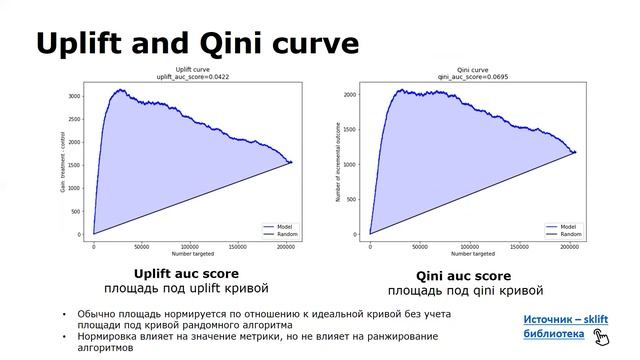 Кирилл Ликсаков | Uplift-моделирование. Какой из подходов стоит выбрать? смотреть онлайн