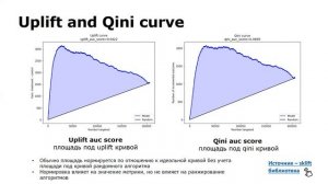 Кирилл Ликсаков | Uplift-моделирование. Какой из подходов стоит выбрать?