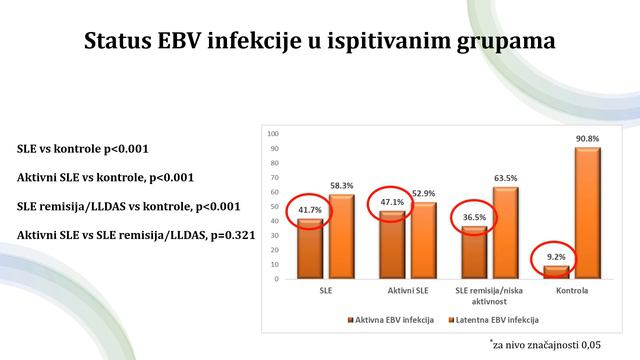 Doktorat-Rada Misković - Značaj dokazivanja anti-Epštajn Bar virusnih antitela u pacijenata sa... смотреть онлайн