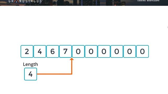 Data Structures, Part 3 - Array List