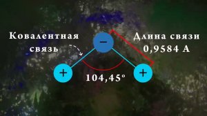 Удивительная вода. Свойства воды. Химия, которая все объясняет!