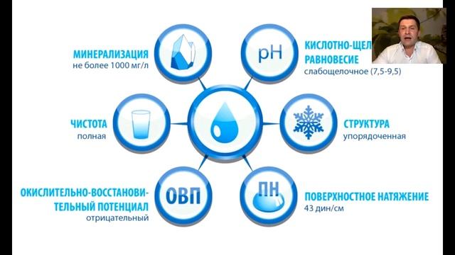 Общая концепция здоровья  Вебинар А Подпорин