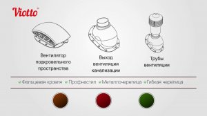 VIOTTO (ВИОТТО) кровельная вентиляция (вентиляторы кровли, выходы канализации, вентиляционные трубы)