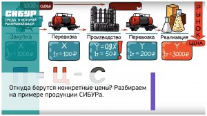 Откуда берутся конкретные цены? Разбираем на примере продукции СИБУРа