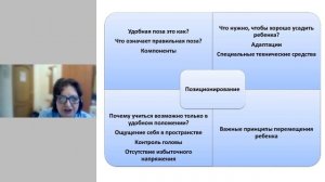 Вебинар: Актуальные вопросы логопедии и медицины: развитие речи и движения у детей с ОВЗ