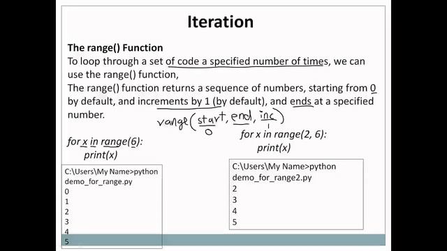 PYTHON session 10 iteration