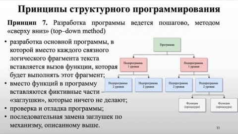 Структурное программирование