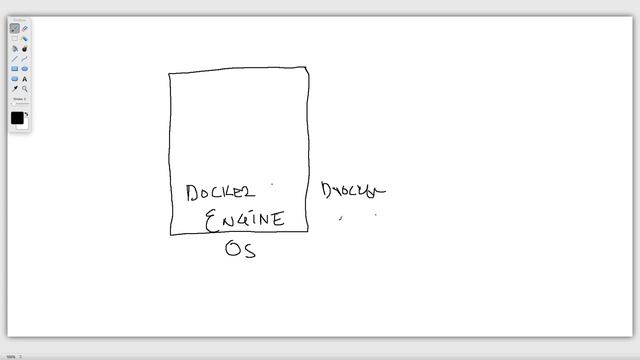008 - Kubernetes Basics - Docker Introduction смотреть онлайн