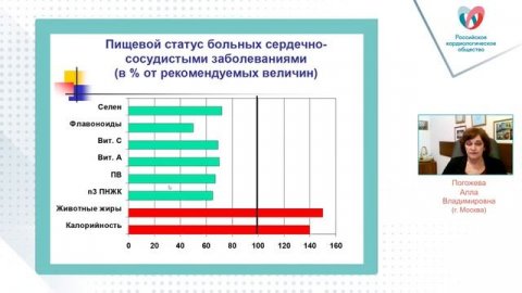 Основы кардионутрициологии и диетологии при сердечно-сосудистых заболеваниях