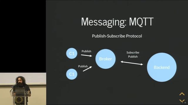 16 - How to build an IoT cloud platform from scratch ∙ Daniele Maccioni смотреть онлайн