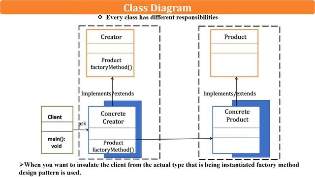 Factory Method Design Pattern||Factory Class смотреть онлайн