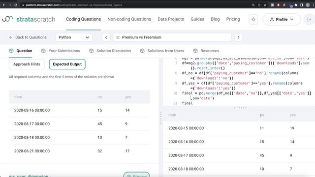 Solving MICROSOFT Hardest Interview Question with Python and SQL - Premium v Freemium - Data Scienc