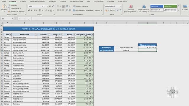 Функция СУММЕСЛИ в Excel (SUMIF) - примеры