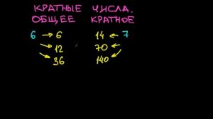 Кратные числа. Общее кратное