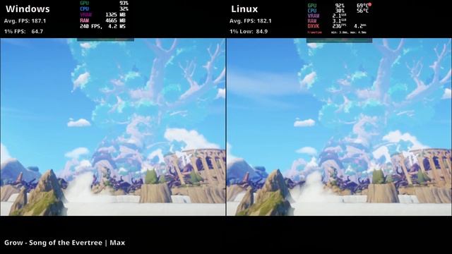 Windows vs Linux Proton benchmarks | 6 смотреть онлайн