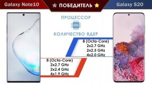 Samsung Galaxy S20 vs Note 10: сравнение характеристик