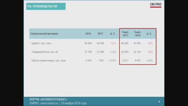 20.11.18 г. "Развитие госрегулирования в сфере стройматериалов" смотреть онлайн