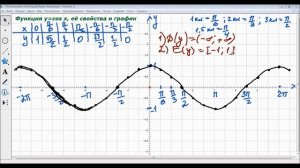 Функция y=cos x, её свойства и график