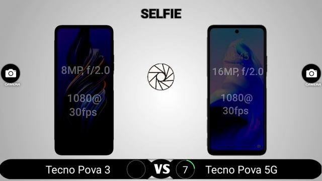 Tecno Pova 3 vs Tecno Pova 5G