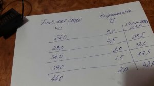 Цифровой термометр в инкубатор.