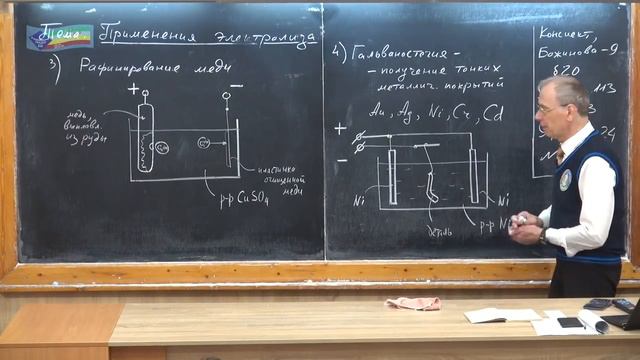 Урок 187 (осн). Применения электролиза