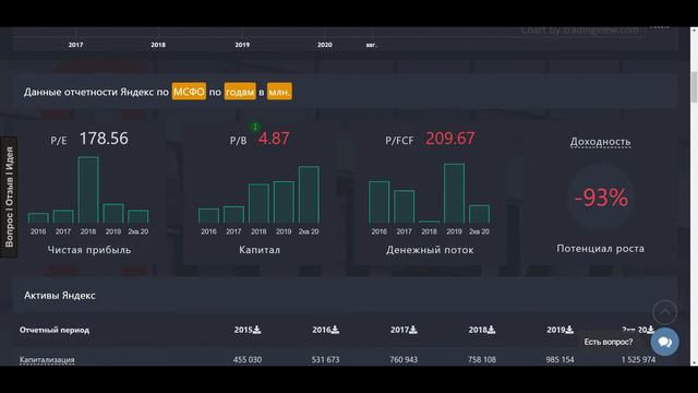 Обзор акций: Яндекс, Mail.ru, Qiwi. IT сектор
