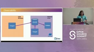 AI/ML Data Pipeline Processing with Go Microservices Based...- Neethu Simon & Samantha Coyle