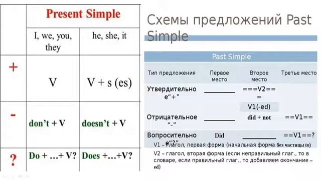 English  4 Grade  Lesson 14  SA