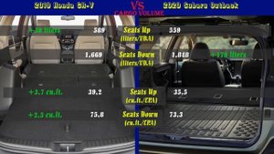 2019 Honda CR-V vs 2020 Subaru Outback (technical comparison)