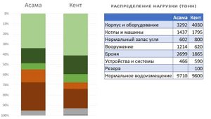 1904-05: Кто создал японский флот?