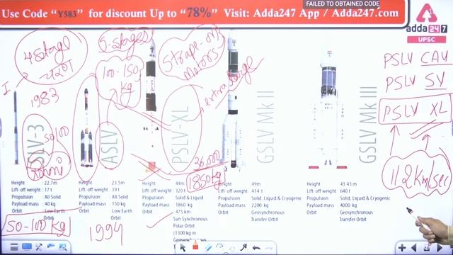 Space technology For UPSC 2024 Science & Technology | UPSC 2024-25 Science Lecture By Rudra Sir