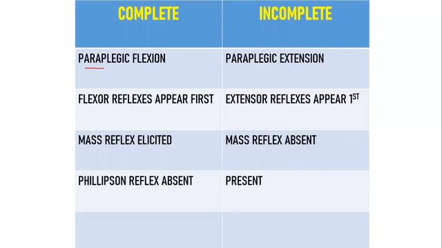 Lesions | Neuroanatomy | Anatomy | Agam Webinars