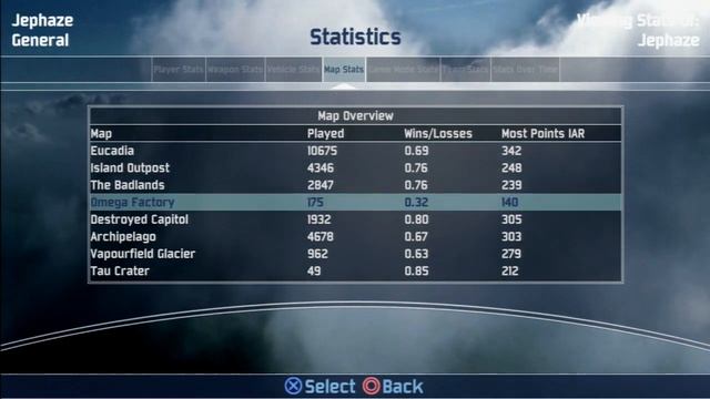 Warhawk Stats смотреть онлайн