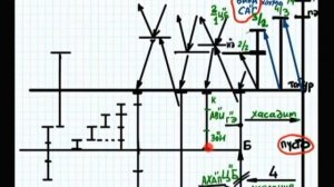 КАББАЛА ОСНОВЫ  Часть 22 Мир исправления Ацилут