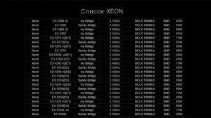 1155. На чём собирать ПК в 2017. Процессоры из Китая для LGA1155.