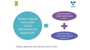 Как ответить на вопрос «Который час»