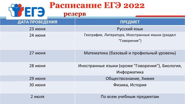 Программа гиа 2023 год. Расписание ЕГЭ 2022 Павловск.