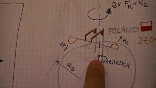 This Engine destroyed symetry смотреть онлайн