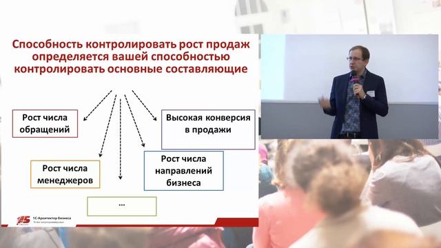 Как организовать продажи, если у тебя в компании работает всего 5 человек смотреть онлайн