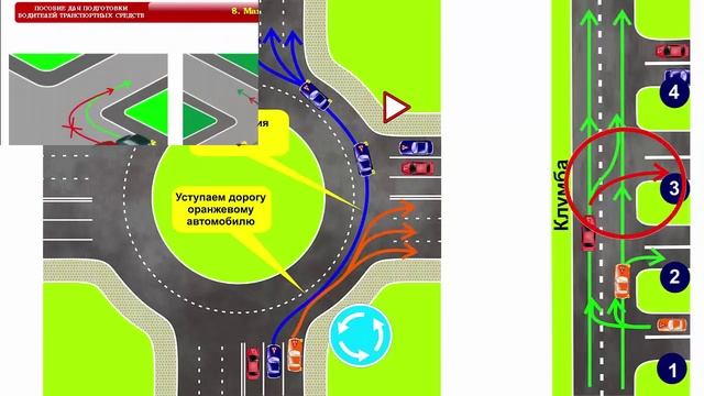 Проезд перекрестка с круговым движением